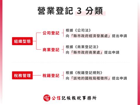 商號是什麼|請問「行號」跟「商號」各自是什麼意思？有什麼不一樣嗎？｜法 